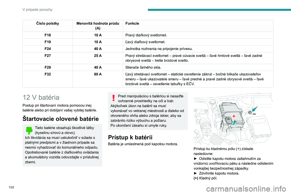 Peugeot 508 2020  Užívateľská príručka (in Slovak) 198
V prípade poruchy
Číslo poistkyMenovitá hodnota prúdu 
(A) Funkcie
F18 10 APravý diaľkový svetlomet.
F19 10 AĽavý diaľkový svetlomet.
F24 40 A
Jednotka rozhrania na pripojenie prívesu