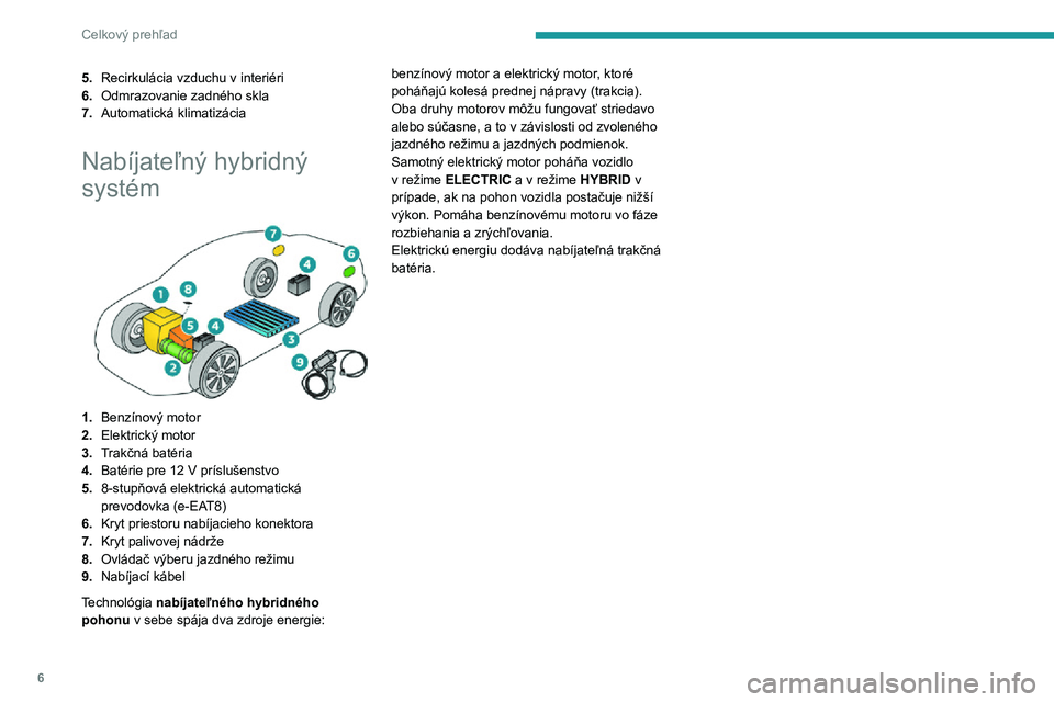 Peugeot 508 2020  Užívateľská príručka (in Slovak) 6
Celkový prehľad
5.Recirkulácia vzduchu v interiéri
6. Odmrazovanie zadného skla
7. Automatická klimatizácia
Nabíjateľný hybridný 
systém
 
 
1.Benzínový motor
2. Elektrický motor
3. T