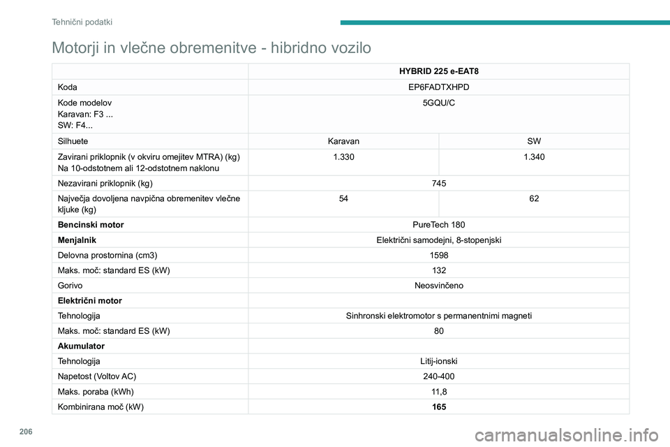 Peugeot 508 2020  Priročnik za lastnika (in Slovenian) 206
Tehnični podatki
Mere (mm)
Izmerjeno je bilo neobremenjeno vozilo.
Karavan 
 
 
�0�R�W�R�U�M�L��L�Q��Y�O�H�