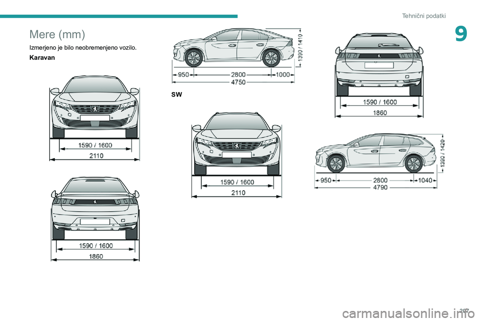 Peugeot 508 2020  Priročnik za lastnika (in Slovenian) 207
Tehnični podatki
9Mere (mm)
Izmerjeno je bilo neobremenjeno vozilo.
Karavan 
  
 
SW 
  
    