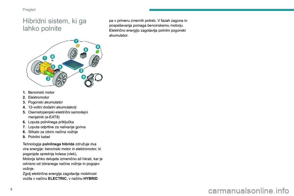 Peugeot 508 2020  Priročnik za lastnika (in Slovenian) 6
Pregled
Hibridni sistem, ki ga 
lahko polnite
 
 
1.Bencinski motor
2. Elektromotor
3. Pogonski akumulator
4. 12-voltni dodatni akumulatorji
5. Osemstopenjski električni samodejni 
menjalnik (e-EAT