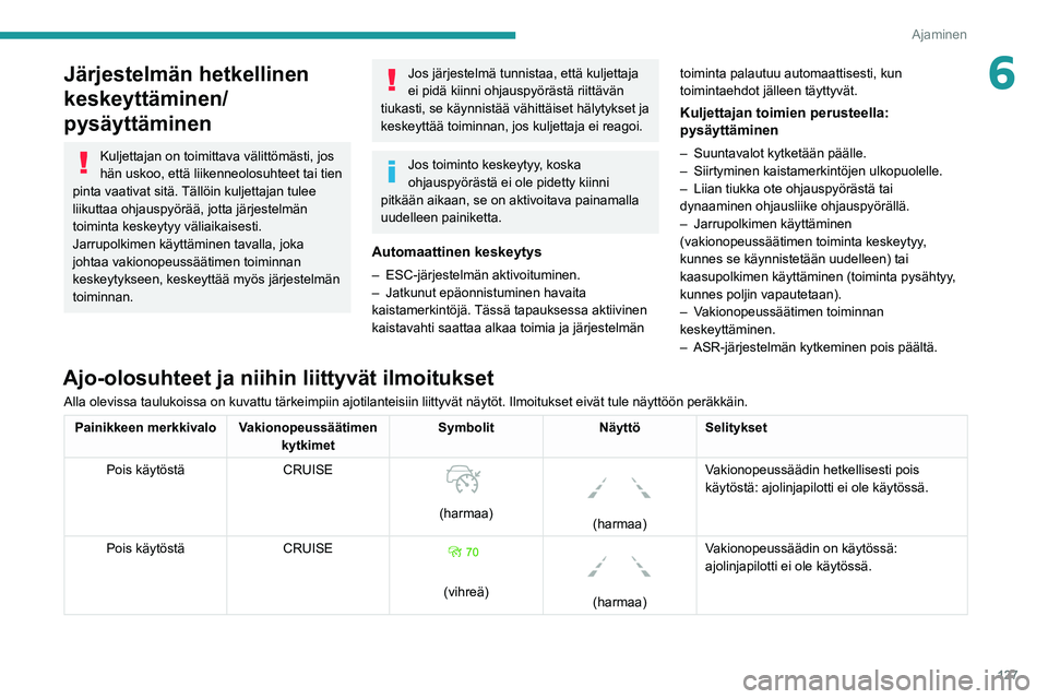 Peugeot 508 2020 Omistajan käsikirja (in Finnish) 127
Ajaminen
6Järjestelmän hetkellinen
keskeyttäminen/
pysäyttäminen
Kuljettajan on toimittava välittömästi, jos
hän uskoo, että liikenneolosuhteet tai tien
pinta vaativat sitä. Tällöi Peugeot 508 2020 Omistajan käsikirja (in Finnish) 127
Ajaminen
6Järjestelmän hetkellinen
keskeyttäminen/
pysäyttäminen
Kuljettajan on toimittava välittömästi, jos
hän uskoo, että liikenneolosuhteet tai tien
pinta vaativat sitä. Tällöi