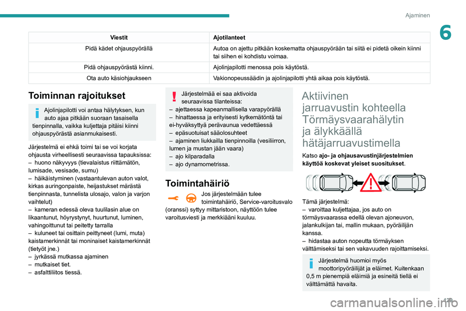 Peugeot 508 2020 Omistajan käsikirja (in Finnish) 129
Ajaminen
6ViestitAjotilanteet
Pidä kädet ohjauspyörällä Autoa on ajettu pitkään koskematta ohjauspyörään tai siit\
ä ei pidetä oikein kiinni
tai siihen ei kohdistu voimaa.
Pidä ohjau Peugeot 508 2020 Omistajan käsikirja (in Finnish) 129
Ajaminen
6ViestitAjotilanteet
Pidä kädet ohjauspyörällä Autoa on ajettu pitkään koskematta ohjauspyörään tai siit\
ä ei pidetä oikein kiinni
tai siihen ei kohdistu voimaa.
Pidä ohjau