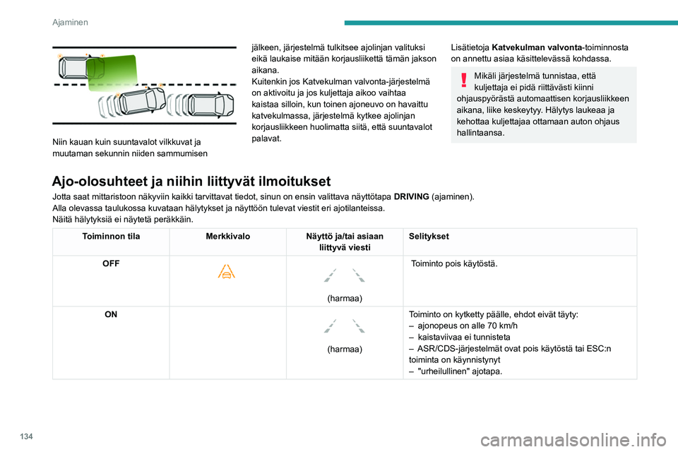 Peugeot 508 2020 Omistajan käsikirja (in Finnish) 134
Ajaminen
Niin kauan kuin suuntavalot vilkkuvat ja
muutaman sekunnin niiden sammumisen jälkeen, järjestelmä tulkitsee ajolinjan valituksi
eikä laukaise mitään korjausliikettä tämän jak Peugeot 508 2020 Omistajan käsikirja (in Finnish) 134
Ajaminen
Niin kauan kuin suuntavalot vilkkuvat ja
muutaman sekunnin niiden sammumisen jälkeen, järjestelmä tulkitsee ajolinjan valituksi
eikä laukaise mitään korjausliikettä tämän jak