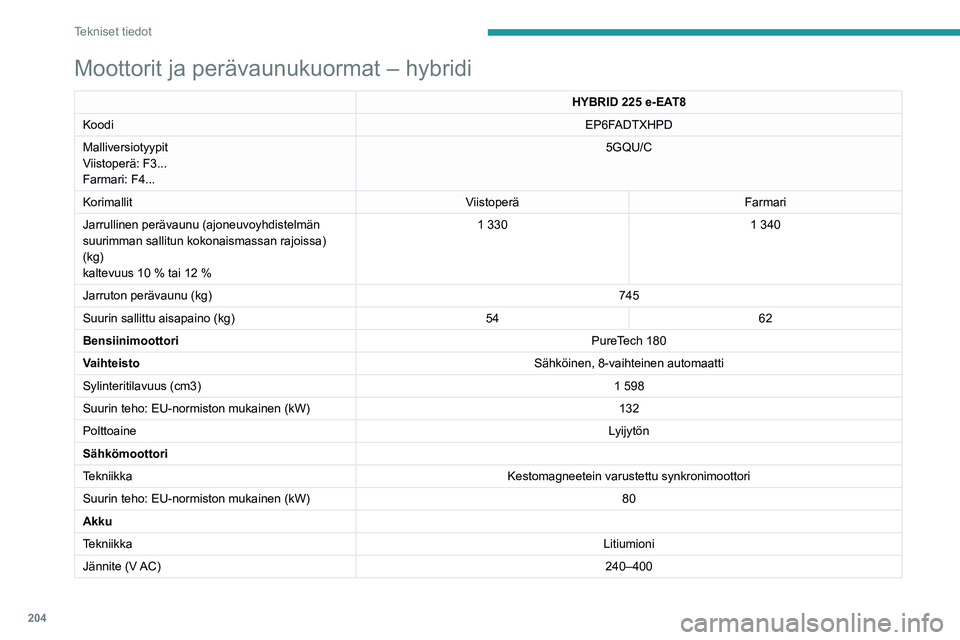 Peugeot 508 2020  Omistajan käsikirja (in Finnish) 204
Tekniset tiedot
Mitat (mm)
Mitat on otettu tyhjästä kuormaamattomasta 
autosta.
Viistoperä 
Moottorit ja perävaunukuormat – hybridi
HYBRID 225 e-EAT8
Koodi EP6F
ADTXHPD
Malliversiotyypit
Vii