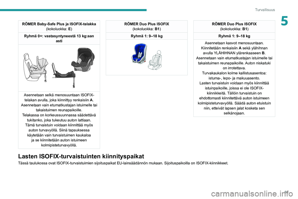 Peugeot 508 2020 Omistajan käsikirja (in Finnish) 93
Turvallisuus
5RÖMER Baby-Safe Plus ja ISOFIX-telakka(kokoluokka: E)
Ryhmä 0+: vastasyntyneestä 13 kg:aan asti
Asennetaan selkä menosuuntaan ISOFIX-telakan avulla, joka kiinnittyy renkaisii Peugeot 508 2020 Omistajan käsikirja (in Finnish) 93
Turvallisuus
5RÖMER Baby-Safe Plus ja ISOFIX-telakka(kokoluokka: E)
Ryhmä 0+: vastasyntyneestä 13 kg:aan asti
Asennetaan selkä menosuuntaan ISOFIX-telakan avulla, joka kiinnittyy renkaisii