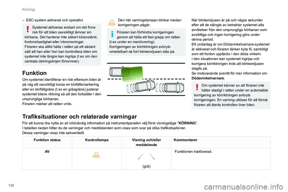 Peugeot 508 2020 Ägarmanual (in Swedish) 130
Körning
– ESC-system aktiverat och operativt.
Systemet aktiveras endast om det finns
risk för att bilen oavsiktligt lämnar sin
körbana. Det hanterar inte säkert köravstånd,
fordonshast Peugeot 508 2020 Ägarmanual (in Swedish) 130
Körning
– ESC-system aktiverat och operativt.
Systemet aktiveras endast om det finns
risk för att bilen oavsiktligt lämnar sin
körbana. Det hanterar inte säkert köravstånd,
fordonshast