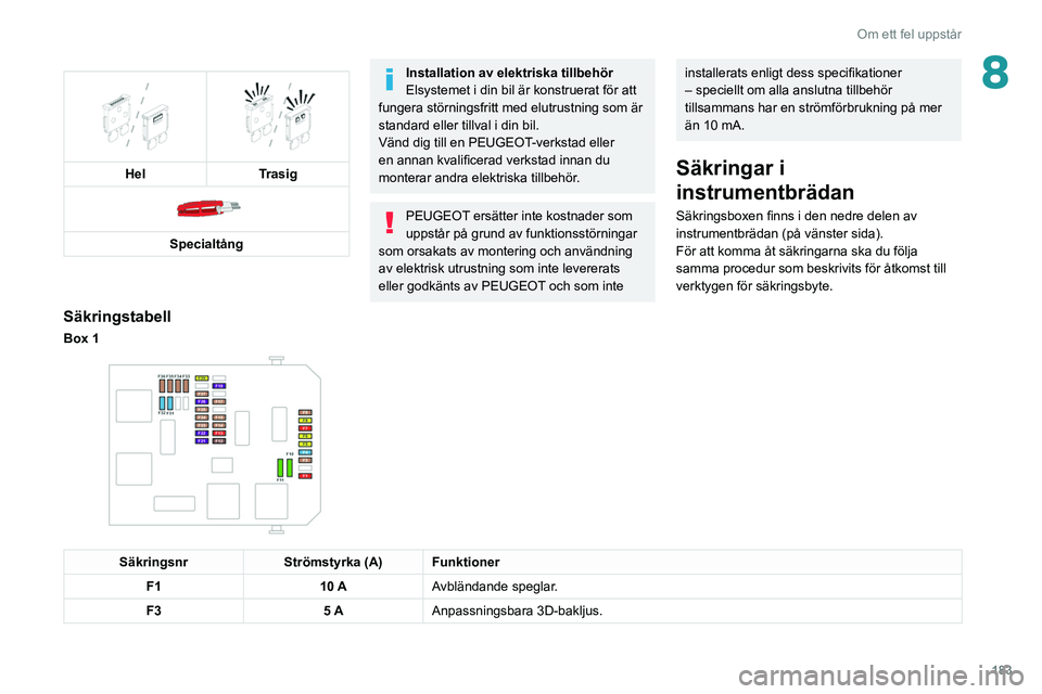 Peugeot 508 2020 Ägarmanual (in Swedish) 183
Om ett fel uppstår
8
Hel
Trasig
Specialtång
Installation av elektriska tillbehör
Elsystemet i din bil är konstruerat för att
fungera störningsfritt med elutrustning som är
standar Peugeot 508 2020 Ägarmanual (in Swedish) 183
Om ett fel uppstår
8
Hel
Trasig
Specialtång
Installation av elektriska tillbehör
Elsystemet i din bil är konstruerat för att
fungera störningsfritt med elutrustning som är
standar