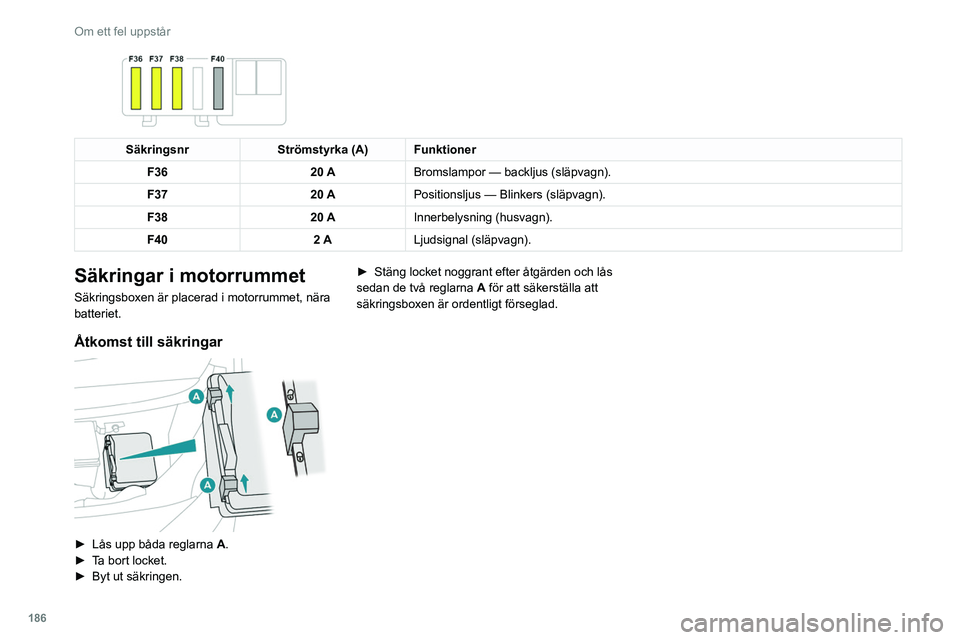 Peugeot 508 2020 Ägarmanual (in Swedish) 186
Om ett fel uppstår
Säkringstabell
SäkringsnrStrömstyrka (A) Funktioner
F5 50 AHöger blinkers — höger positionsljus fram — Höger bromsla\
mpor — vänster backljus —
höger dimlju Peugeot 508 2020 Ägarmanual (in Swedish) 186
Om ett fel uppstår
Säkringstabell
SäkringsnrStrömstyrka (A) Funktioner
F5 50 AHöger blinkers — höger positionsljus fram — Höger bromsla\
mpor — vänster backljus —
höger dimlju