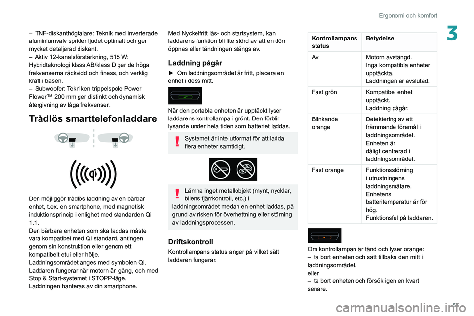 Peugeot 508 2020  Ägarmanual (in Swedish) 57
Ergonomi och komfort
3– TNF-diskanthögtalare: Teknik med inverterade 
aluminiumvalv sprider ljudet optimalt och ger 
mycket detaljerad diskant.
–
 
Aktiv 12-kanalsförstärkning, 515 W
 : 
Hyb
