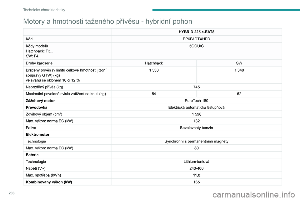 Peugeot 508 2020  Návod k obsluze (in Czech) 206
Technické charakteristiky
Rozměry (v mm)
Tyto rozměry byly měřeny u nezatíženého vozidla.
Hatchback 
 
 
�0�R�W�R�U�\��D��K�P�R�W�Q�R�V�W�L��W�D�