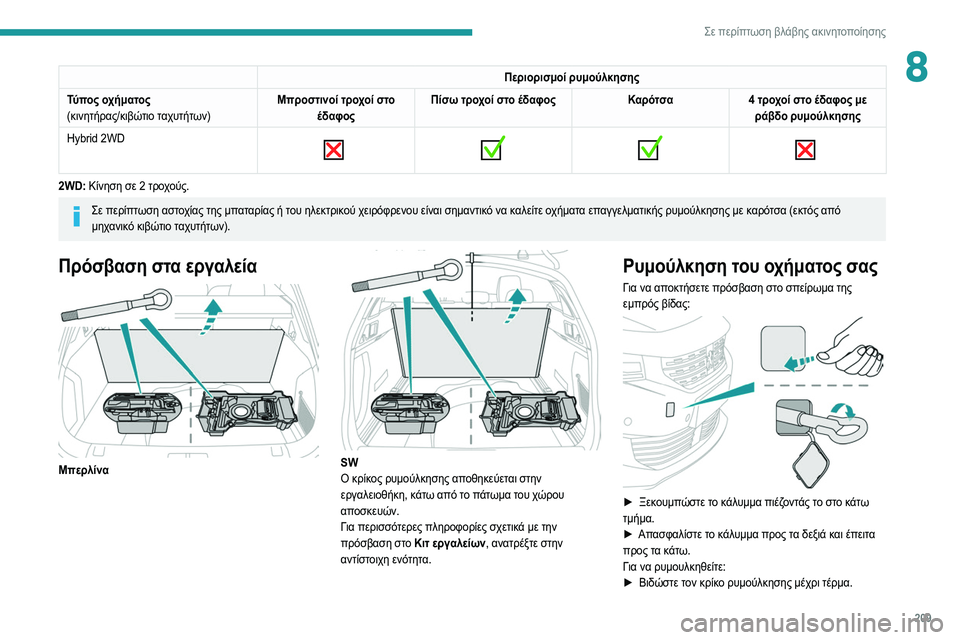 Peugeot 508 2020 Εγχειρίδιο χρήσης (in Greek) 209
Σε περίπτωση βλάβης ακινητοποίησης
8Περιορισμοί ρυμούλκησης
Τύπος οχήματος
(κινητήρας/κιβώτιο ταχυτήτων) Peugeot 508 2020 Εγχειρίδιο χρήσης (in Greek) 209
Σε περίπτωση βλάβης ακινητοποίησης
8Περιορισμοί ρυμούλκησης
Τύπος οχήματος
(κινητήρας/κιβώτιο ταχυτήτων)