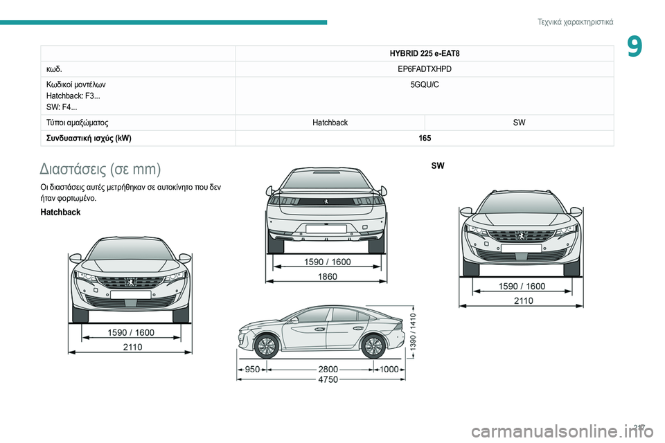 Peugeot 508 2020 Εγχειρίδιο χρήσης (in Greek) 217
Τεχνικά χαρακτηριστικά
9HYBRID 225 e-EAT8
κ
ωδ. EP6FADTXHPD
Κωδικοί μοντέλων
Hatchback: F3...
SW: F4... 5GQU/C
Τύποι αμαξώματος HatchbackSW
Peugeot 508 2020 Εγχειρίδιο χρήσης (in Greek) 217
Τεχνικά χαρακτηριστικά
9HYBRID 225 e-EAT8
κ
ωδ. EP6FADTXHPD
Κωδικοί μοντέλων
Hatchback: F3...
SW: F4... 5GQU/C
Τύποι αμαξώματος HatchbackSW
