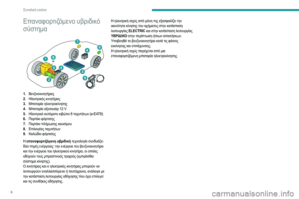 Peugeot 508 2020  Εγχειρίδιο χρήσης (in Greek) 6
Συνολική εικόνα
Επαναφορτιζόμενο υβριδικό 
σύστημα
 
 
1.Βενζινοκινητήρας
2. Ηλεκτρικός κινητήρας
3. Μπαταρία 