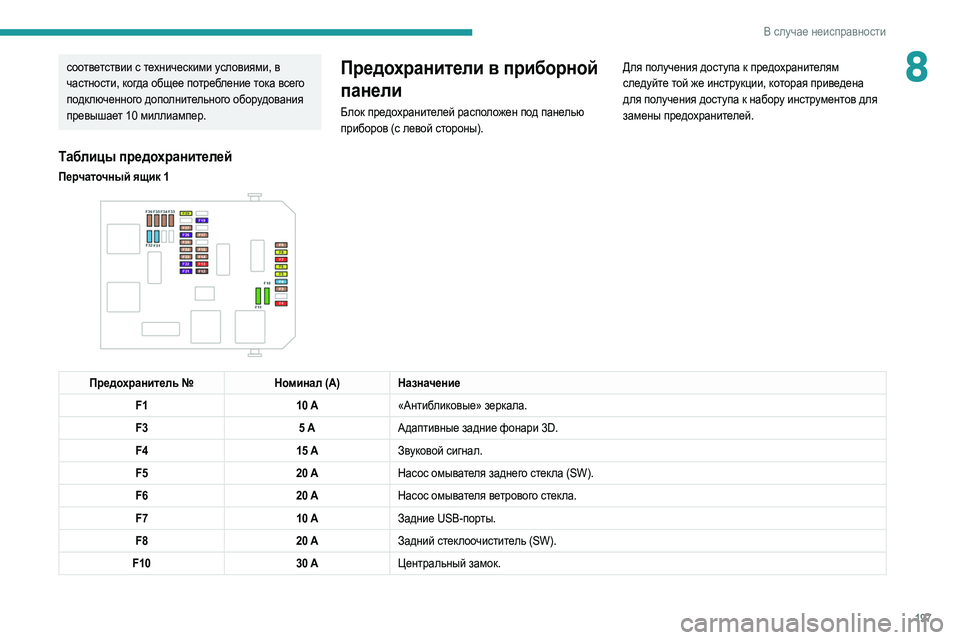Peugeot 508 2020 Инструкция по эксплуатации (in Russian) 197
В случае неисправности
8соответствии с техническими условиями, в
частности, когда общее потребление тока Peugeot 508 2020 Инструкция по эксплуатации (in Russian) 197
В случае неисправности
8соответствии с техническими условиями, в
частности, когда общее потребление тока