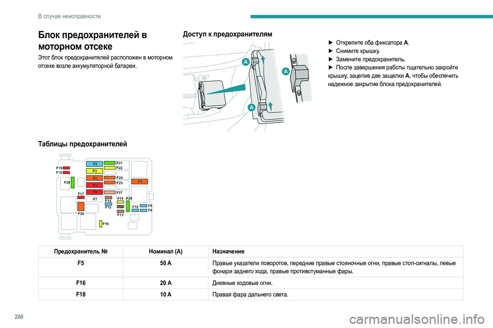 Peugeot 508 2020 Инструкция по эксплуатации (in Russian) 200
В случае неисправности
Блок предохранителей в
моторном отсеке
Этот блок предохранителей расположен в мот Peugeot 508 2020 Инструкция по эксплуатации (in Russian) 200
В случае неисправности
Блок предохранителей в
моторном отсеке
Этот блок предохранителей расположен в мот