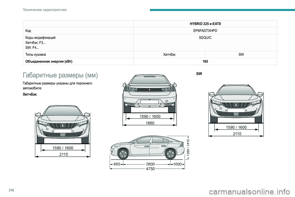 Peugeot 508 2020 Инструкция по эксплуатации (in Russian) 216
Технические характеристики
HYBRID 225 e-EAT8
К
од EP6FADTXHPD
Коды модификаций
Хетчбэк: F3...
SW: F4... 5GQU/C
Типы кузовов Хетч Peugeot 508 2020 Инструкция по эксплуатации (in Russian) 216
Технические характеристики
HYBRID 225 e-EAT8
К
од EP6FADTXHPD
Коды модификаций
Хетчбэк: F3...
SW: F4... 5GQU/C
Типы кузовов Хетч