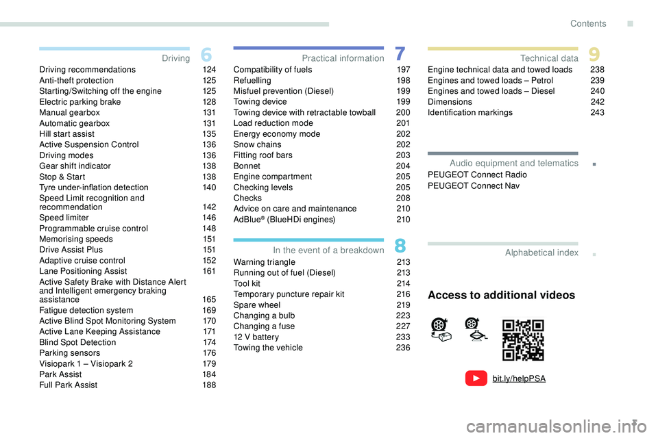 Peugeot 508 2019  Owners Manual 3
.
bit.ly/helpPSA
.
Driving recommendations 124
Anti-theft protection 1 25
Starting/Switching off the engine
 1

25
Electric parking brake
 
1
 28
Manual gearbox
 1

31
Automatic gearbox
 
1
 31
Hill