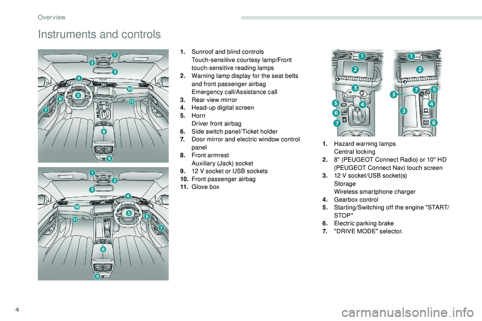 Peugeot 508 2019  Owners Manual 4
Instruments and controls
1.Sunroof and blind controls
Touch-sensitive courtesy lamp/Front  
touch-sensitive reading lamps
2. Warning lamp display for the seat belts 
and
 

front passenger airbag
Em