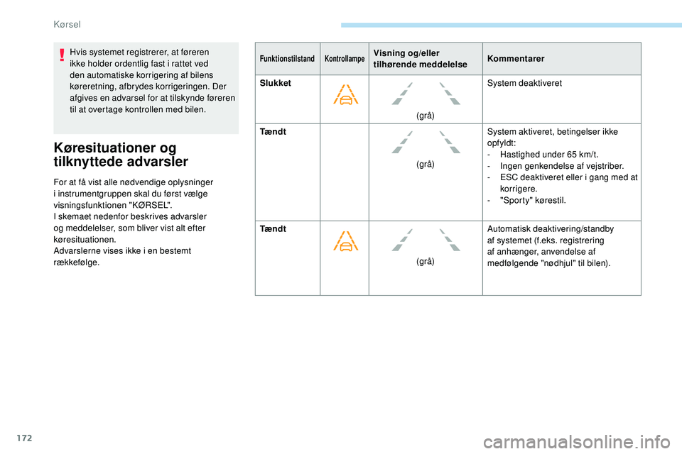 Peugeot 508 2019 Instruktionsbog (in Danish) 172
Hvis systemet registrerer, at føreren
ikke holder ordentlig fast i rattet ved
den automatiske korrigering af bilens
køreretning, afbrydes korrigeringen. Der
afgives en advarsel for at tilsky Peugeot 508 2019 Instruktionsbog (in Danish) 172
Hvis systemet registrerer, at føreren
ikke holder ordentlig fast i rattet ved
den automatiske korrigering af bilens
køreretning, afbrydes korrigeringen. Der
afgives en advarsel for at tilsky