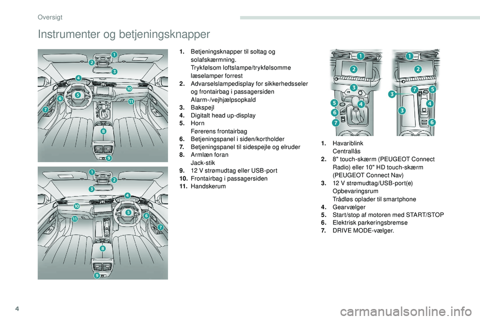 Peugeot 508 2019  Instruktionsbog (in Danish) 4
Instrumenter og betjeningsknapper
1.Betjeningsknapper til soltag og 
solafskærmning.
Trykfølsom loftslampe/trykfølsomme 
læselamper forrest
2. Advarselslampedisplay for sikkerhedsseler 
og front