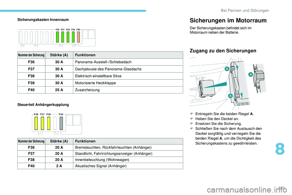 Peugeot 508 2019 Betriebsanleitung (in German) 231
Sicherungskasten Innenraum
Steuerteil AnhängerkupplungSicherungen im Motorraum
Der Sicherungskasten befindet sich im
Motorraum neben der Batterie.
Zugang zu den SicherungenNummer der SicherungSt Peugeot 508 2019 Betriebsanleitung (in German) 231
Sicherungskasten Innenraum
Steuerteil AnhängerkupplungSicherungen im Motorraum
Der Sicherungskasten befindet sich im
Motorraum neben der Batterie.
Zugang zu den SicherungenNummer der SicherungSt