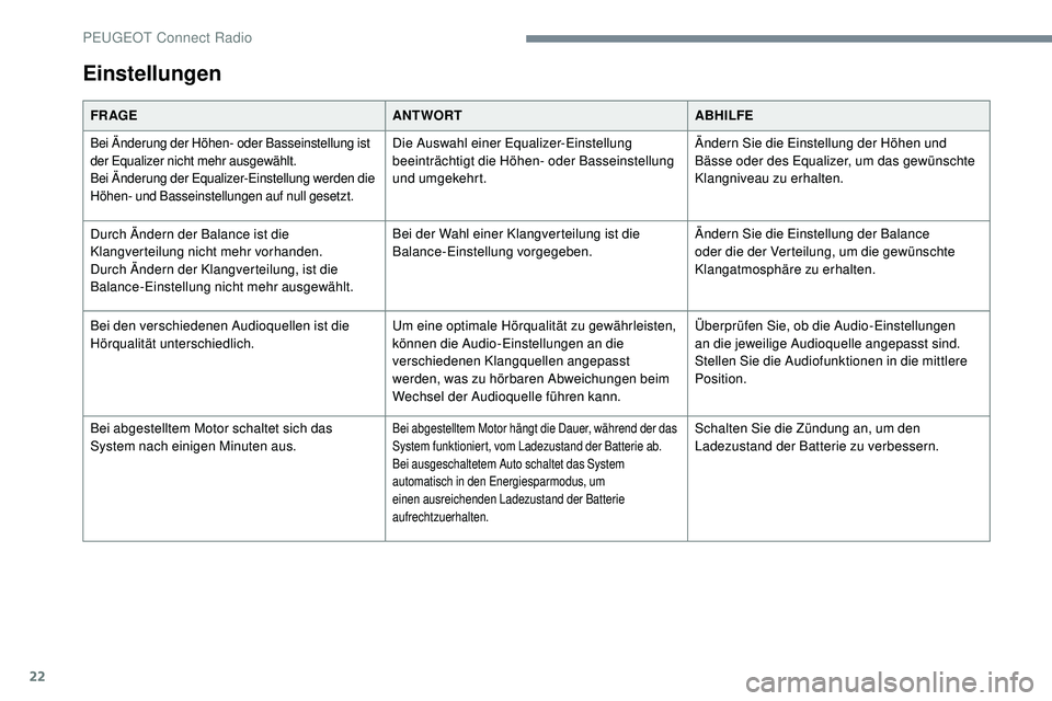 Peugeot 508 2019 Betriebsanleitung (in German) 22
Einstellungen
FR AGEANTWORTABHILFE
Bei Änderung der Höhen- oder Basseinstellung ist
der Equalizer nicht mehr ausgewählt.
Bei Änderung der Equalizer-Einstellung werden die
Höhen- und Basseins Peugeot 508 2019 Betriebsanleitung (in German) 22
Einstellungen
FR AGEANTWORTABHILFE
Bei Änderung der Höhen- oder Basseinstellung ist
der Equalizer nicht mehr ausgewählt.
Bei Änderung der Equalizer-Einstellung werden die
Höhen- und Basseins
