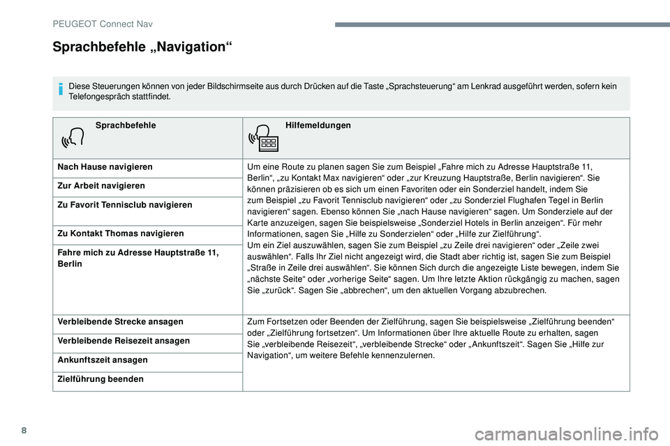 Peugeot 508 2019 Betriebsanleitung (in German) 8
SprachbefehleHilfemeldungen
Nach Hause navigieren Um eine Route zu planen sagen Sie zum Beispiel „Fahre mich zu Adresse Hauptstraße 11,
Berlin“, „zu Kontakt Max navigieren“ oder „zur Kre Peugeot 508 2019 Betriebsanleitung (in German) 8
SprachbefehleHilfemeldungen
Nach Hause navigieren Um eine Route zu planen sagen Sie zum Beispiel „Fahre mich zu Adresse Hauptstraße 11,
Berlin“, „zu Kontakt Max navigieren“ oder „zur Kre