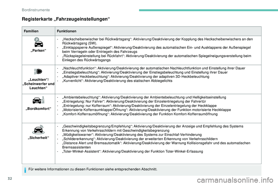 Peugeot 508 2019 Betriebsanleitung (in German) 32
Registerkarte „Fahrzeugeinstellungen“
FamilienFunktionen
„Parken“ -
„
Heckscheibenwischer bei Rückwärtsgang“: Aktivierung/Deaktivierung der Kopplung des Heckscheibenwischers an den Peugeot 508 2019 Betriebsanleitung (in German) 32
Registerkarte „Fahrzeugeinstellungen“
FamilienFunktionen
„Parken“ -
„
Heckscheibenwischer bei Rückwärtsgang“: Aktivierung/Deaktivierung der Kopplung des Heckscheibenwischers an den