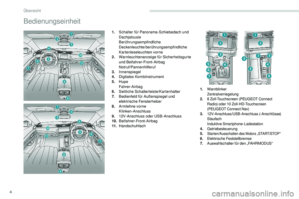 Peugeot 508 2019  Betriebsanleitung (in German) 4
Bedienungseinheit
1.Schalter für Panorama-Schiebedach und 
Dachjalousie
Berührungsempfindliche 
Deckenleuchte/berührungsempfindliche 
Kartenleseleuchten vorne
2. Warnleuchtenanzeige für Sicherhe