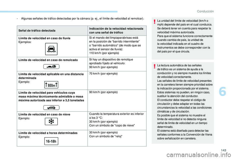 Peugeot 508 2019  Manual del propietario (in Spanish) 143
- Algunas señales de tráfico detectadas por la cámara (p.  ej., el límite de velocidad al remolcar).
Señal de tráfico detectada Indicación de la velocidad relacionada 
con una señal de tr