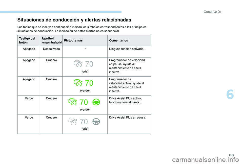 Peugeot 508 2019  Manual del propietario (in Spanish) 163
70
70
Situaciones de conducción y alertas relacionadas
Las tablas que se incluyen continuación indican los símbolos correspondientes a las principales 
situaciones de conducción. La indicació