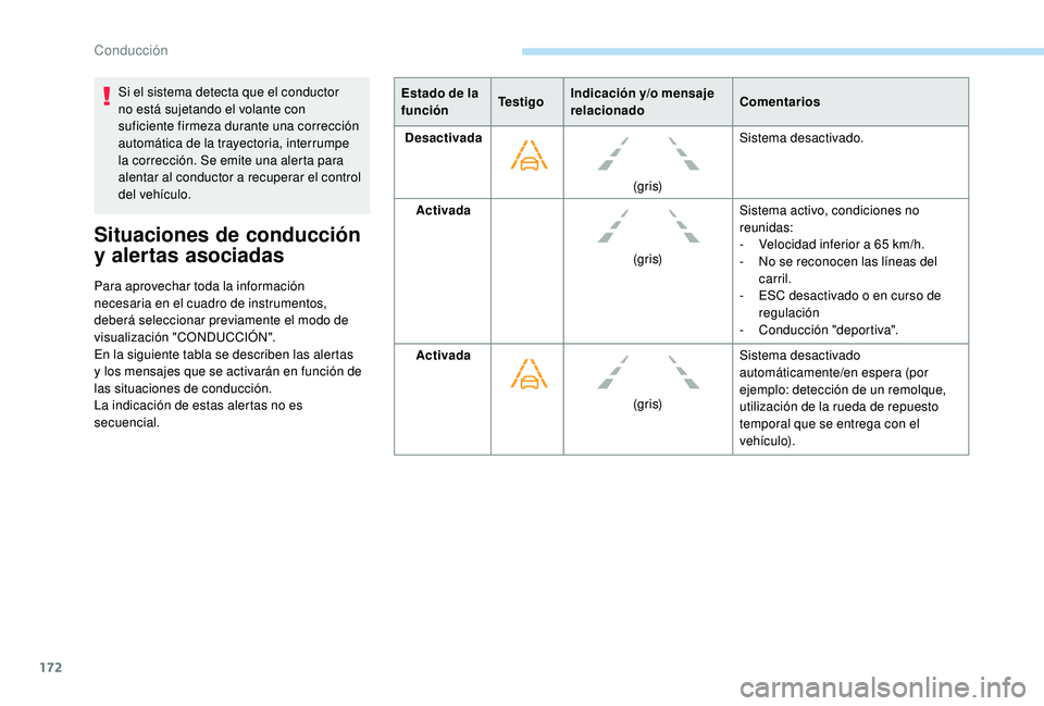 Peugeot 508 2019 Manual del propietario (in Spanish) 172
Si el sistema detecta que el conductor
no está sujetando el volante con
suficiente firmeza durante una corrección
automática de la trayectoria, interrumpe
la corrección. Se emite una alert Peugeot 508 2019 Manual del propietario (in Spanish) 172
Si el sistema detecta que el conductor
no está sujetando el volante con
suficiente firmeza durante una corrección
automática de la trayectoria, interrumpe
la corrección. Se emite una alert