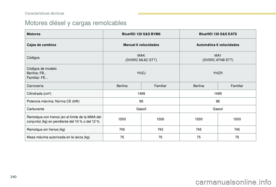 Peugeot 508 2019  Manual del propietario (in Spanish) 240
Motores diésel y cargas remolcables
MotoresBlueHDi 130 S&S BVM6BlueHDi 130 S&S EAT8
Cajas de cambios Manual 6 velocidadesAutomática 8 velocidades
Códigos MAK
(DV5RC ML6C STT) M A1
(DV5RC ATN8 S