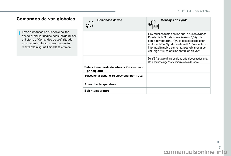 Peugeot 508 2019 Manual del propietario (in Spanish) 7
Comandos de voz globales
Estos comandos se pueden ejecutar
desde cualquier página después de pulsar
el botón de "Comandos de voz" situado
en el volante, siempre que no se esté
realiz Peugeot 508 2019 Manual del propietario (in Spanish) 7
Comandos de voz globales
Estos comandos se pueden ejecutar
desde cualquier página después de pulsar
el botón de "Comandos de voz" situado
en el volante, siempre que no se esté
realiz