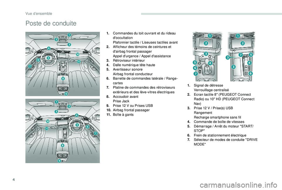 Peugeot 508 2019 Manuel du propriétaire (in French) 4
Poste de conduite
1.Commandes du toit ouvrant et du rideau
d'occultation
Plafonnier tactile / Liseuses tactiles avant
2. Afficheur des témoins de ceintures et
d'airbag frontal passager
Ap Peugeot 508 2019 Manuel du propriétaire (in French) 4
Poste de conduite
1.Commandes du toit ouvrant et du rideau
d'occultation
Plafonnier tactile / Liseuses tactiles avant
2. Afficheur des témoins de ceintures et
d'airbag frontal passager
Ap