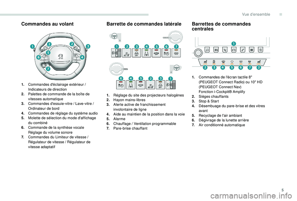 Peugeot 508 2019  Manuel du propriétaire (in French) 5
Commandes au volant
1.Commandes d'éclairage extérieur / 
Indicateurs de direction
2. Palettes de commande de la boîte de 
vitesses automatique
3. Commandes d'essuie-vitre / Lave-vitre / 
