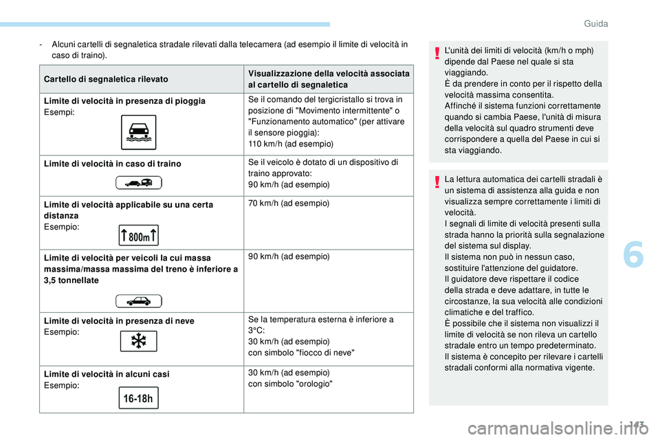 Peugeot 508 2019 Manuale del proprietario (in Italian) 143
- Alcuni cartelli di segnaletica stradale rilevati dalla telecamera (ad esempio il limite di velocità in caso di traino).
Cartello di segnaletica rilevato Visualizzazione della velocità associat Peugeot 508 2019 Manuale del proprietario (in Italian) 143
- Alcuni cartelli di segnaletica stradale rilevati dalla telecamera (ad esempio il limite di velocità in caso di traino).
Cartello di segnaletica rilevato Visualizzazione della velocità associat