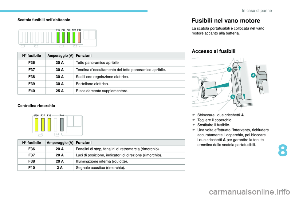 Peugeot 508 2019 Manuale del proprietario (in Italian) 231
Scatola fusibili nell'abitacolo
Centralina rimorchioFusibili nel vano motore
La scatola portafusibili è collocata nel vano
motore accanto alla batteria.
Accesso ai fusibiliN° fusibileAmpera Peugeot 508 2019 Manuale del proprietario (in Italian) 231
Scatola fusibili nell'abitacolo
Centralina rimorchioFusibili nel vano motore
La scatola portafusibili è collocata nel vano
motore accanto alla batteria.
Accesso ai fusibiliN° fusibileAmpera