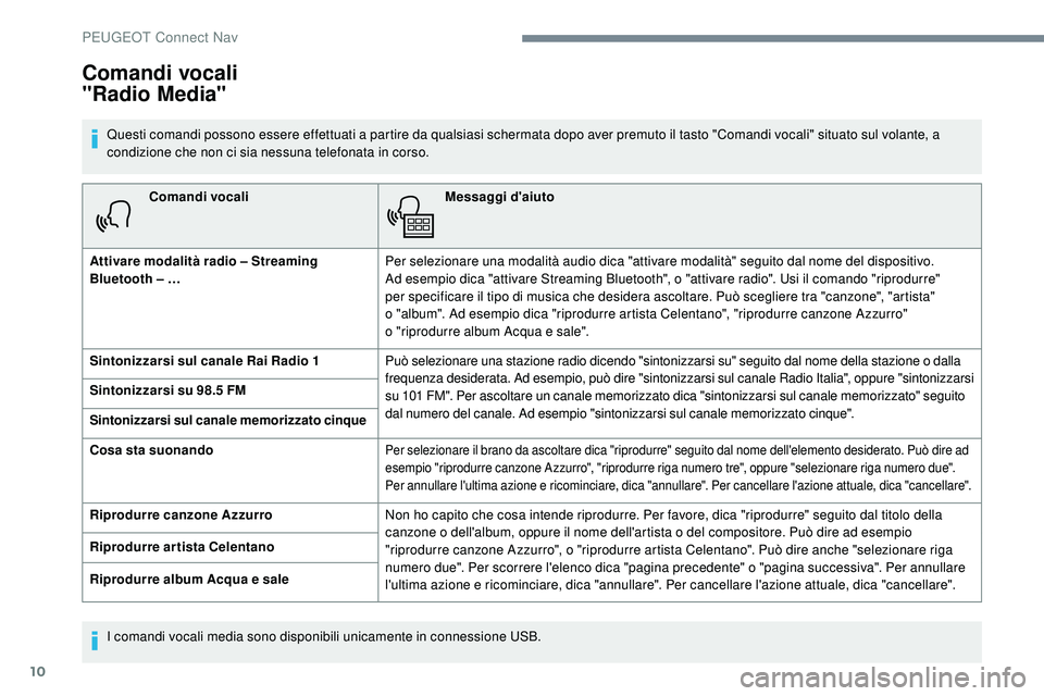 Peugeot 508 2019 Manuale del proprietario (in Italian) 10
Comandi vocaliMessaggi d'aiuto
Attivare modalità radio – Streaming
Bluetooth – … Per selezionare una modalità audio dica "attivare modalità" seguito dal nome del dispositivo. Peugeot 508 2019 Manuale del proprietario (in Italian) 10
Comandi vocaliMessaggi d'aiuto
Attivare modalità radio – Streaming
Bluetooth – … Per selezionare una modalità audio dica "attivare modalità" seguito dal nome del dispositivo.