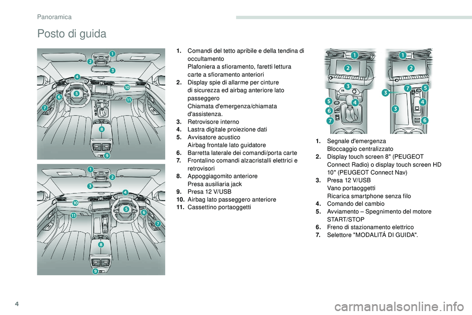 Peugeot 508 2019  Manuale del proprietario (in Italian) 4
Posto di guida
1.Comandi del tetto apribile e della tendina di 
occultamento
Plafoniera a sfioramento, faretti lettura 
carte a sfioramento anteriori
2. Display spie di allarme per cinture 
di sicur