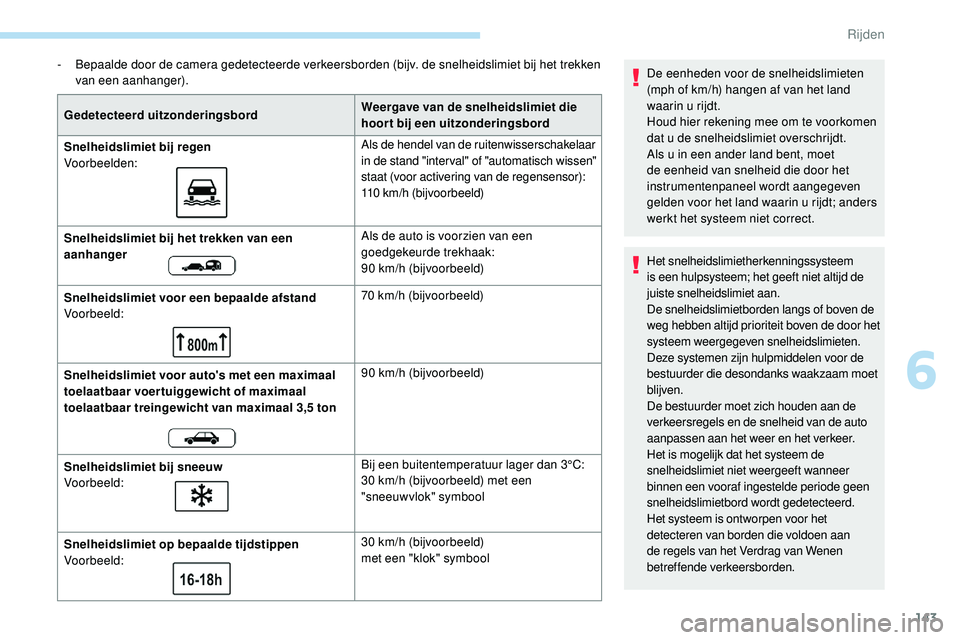 Peugeot 508 2019 Handleiding (in Dutch) 143
- Bepaalde door de camera gedetecteerde verkeersborden (bijv. de snelheidslimiet bij het trekken van een aanhanger).
Gedetecteerd uitzonderingsbord Weergave van de snelheidslimiet die
hoort bij e Peugeot 508 2019 Handleiding (in Dutch) 143
- Bepaalde door de camera gedetecteerde verkeersborden (bijv. de snelheidslimiet bij het trekken van een aanhanger).
Gedetecteerd uitzonderingsbord Weergave van de snelheidslimiet die
hoort bij e