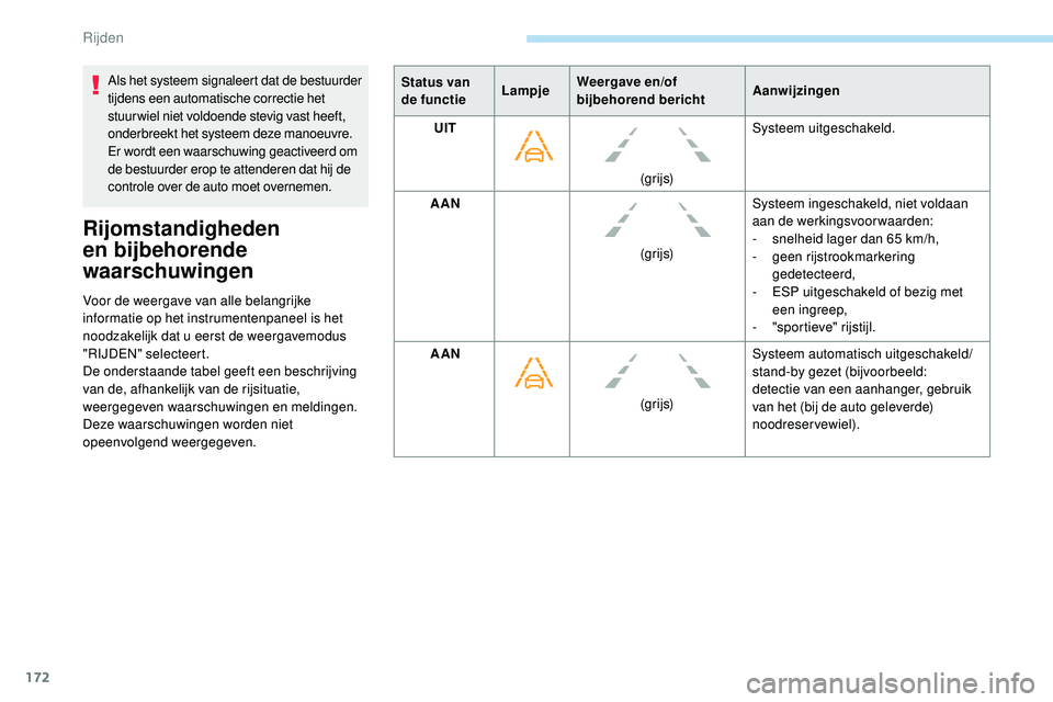 Peugeot 508 2019 Handleiding (in Dutch) 172
Als het systeem signaleert dat de bestuurder
tijdens een automatische correctie het
stuur wiel niet voldoende stevig vast heeft,
onderbreekt het systeem deze manoeuvre.
Er wordt een waarschuwi Peugeot 508 2019 Handleiding (in Dutch) 172
Als het systeem signaleert dat de bestuurder
tijdens een automatische correctie het
stuur wiel niet voldoende stevig vast heeft,
onderbreekt het systeem deze manoeuvre.
Er wordt een waarschuwi