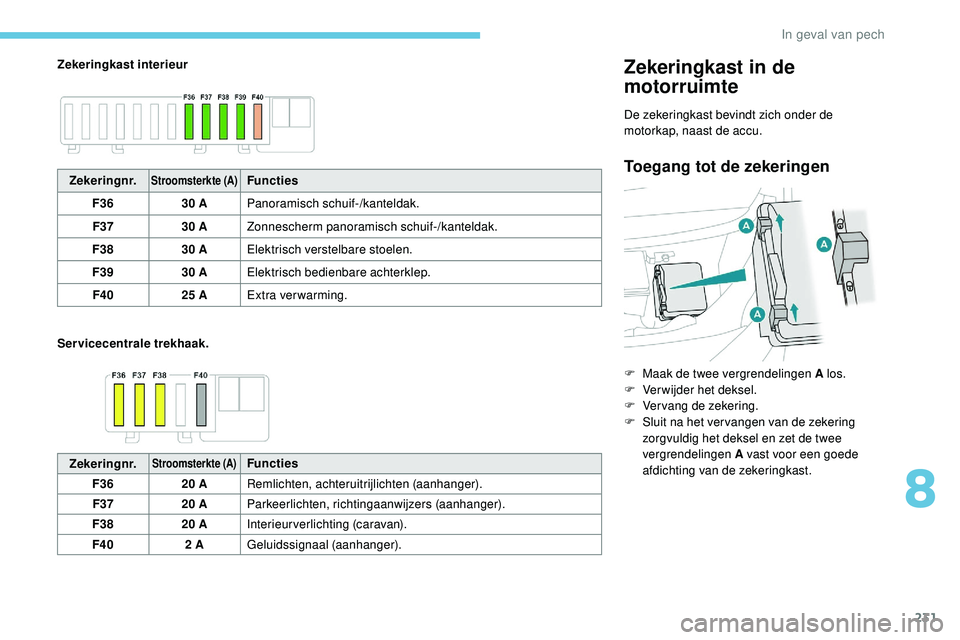 Peugeot 508 2019 Handleiding (in Dutch) 231
Zekeringkast interieur
Servicecentrale trekhaak.Zekeringkast in de
motorruimte
De zekeringkast bevindt zich onder de
motorkap, naast de accu.
Toegang tot de zekeringenZekeringnr.Stroomsterkte (A Peugeot 508 2019 Handleiding (in Dutch) 231
Zekeringkast interieur
Servicecentrale trekhaak.Zekeringkast in de
motorruimte
De zekeringkast bevindt zich onder de
motorkap, naast de accu.
Toegang tot de zekeringenZekeringnr.Stroomsterkte (A