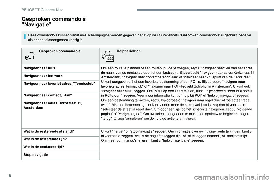 Peugeot 508 2019 Handleiding (in Dutch) 8
Gesproken commando'sHelpberichten
Navigeer naar huis Om een route te plannen of een routepunt toe te voegen, zegt u "navigeer naar" en dan het adres,
de naam van de contactpersoon of ee Peugeot 508 2019 Handleiding (in Dutch) 8
Gesproken commando'sHelpberichten
Navigeer naar huis Om een route te plannen of een routepunt toe te voegen, zegt u "navigeer naar" en dan het adres,
de naam van de contactpersoon of ee