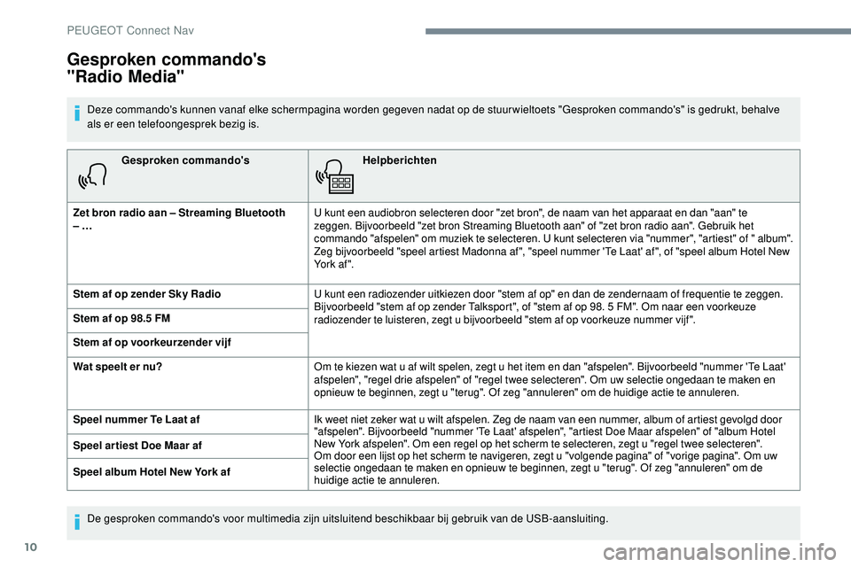 Peugeot 508 2019 Handleiding (in Dutch) 10
Gesproken commando'sHelpberichten
Zet bron radio aan – Streaming Bluetooth
– … U kunt een audiobron selecteren door "zet bron", de naam van het apparaat en dan "aan" te
Peugeot 508 2019 Handleiding (in Dutch) 10
Gesproken commando'sHelpberichten
Zet bron radio aan – Streaming Bluetooth
– … U kunt een audiobron selecteren door "zet bron", de naam van het apparaat en dan "aan" te
