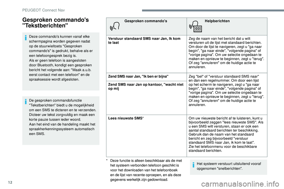 Peugeot 508 2019 Handleiding (in Dutch) 12
Gesproken commando's
"Tekstberichten"
Deze commando's kunnen vanaf elke
schermpagina worden gegeven nadat
op de stuur wieltoets "Gesproken
commando's" is gedrukt, be Peugeot 508 2019 Handleiding (in Dutch) 12
Gesproken commando's
"Tekstberichten"
Deze commando's kunnen vanaf elke
schermpagina worden gegeven nadat
op de stuur wieltoets "Gesproken
commando's" is gedrukt, be