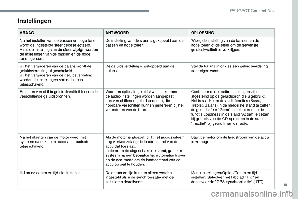 Peugeot 508 2019 Handleiding (in Dutch) 39
Instellingen
VR A AGANTWOORDOPLOSSING
Na het instellen van de bassen en hoge tonen
wordt de ingestelde sfeer gedeselecteerd.
Als u de instelling van de sfeer wijzigt, worden
de instellingen van d Peugeot 508 2019 Handleiding (in Dutch) 39
Instellingen
VR A AGANTWOORDOPLOSSING
Na het instellen van de bassen en hoge tonen
wordt de ingestelde sfeer gedeselecteerd.
Als u de instelling van de sfeer wijzigt, worden
de instellingen van d