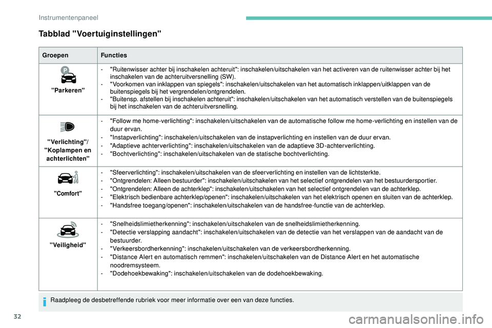 Peugeot 508 2019 Handleiding (in Dutch) 32
Tabblad "Voertuiginstellingen"
GroepenFuncties
"Parkeren" -
"
Ruitenwisser achter bij inschakelen achteruit": inschakelen/uitschakelen van het activeren van de ruitenwisse Peugeot 508 2019 Handleiding (in Dutch) 32
Tabblad "Voertuiginstellingen"
GroepenFuncties
"Parkeren" -
"
Ruitenwisser achter bij inschakelen achteruit": inschakelen/uitschakelen van het activeren van de ruitenwisse