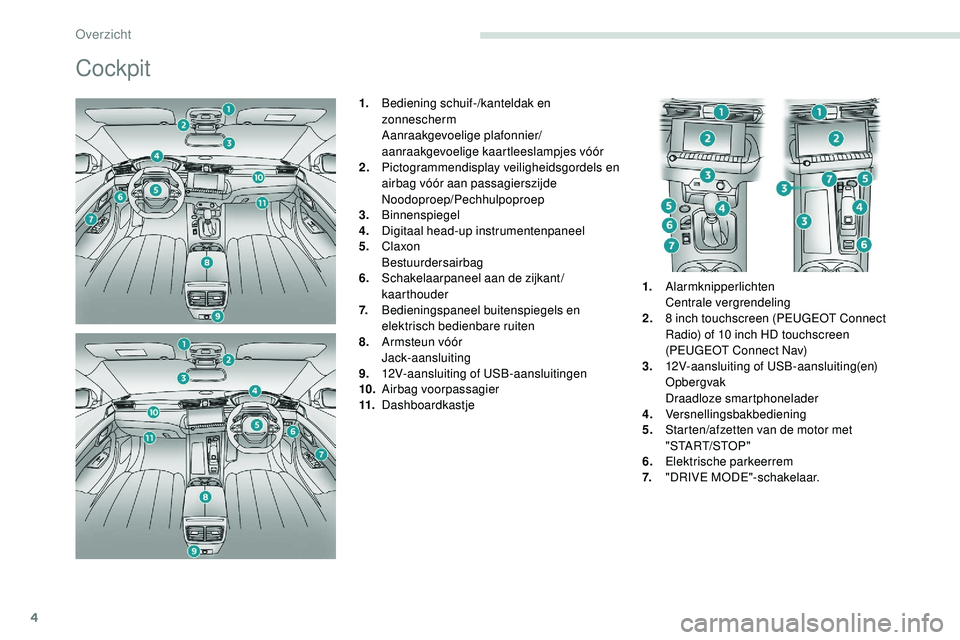 Peugeot 508 2019  Handleiding (in Dutch) 4
Cockpit
1.Bediening schuif-/kanteldak en 
zonnescherm
Aanraakgevoelige plafonnier/
aanraakgevoelige kaartleeslampjes vóór
2. Pictogrammendisplay veiligheidsgordels en 
airbag vóór aan passagiers